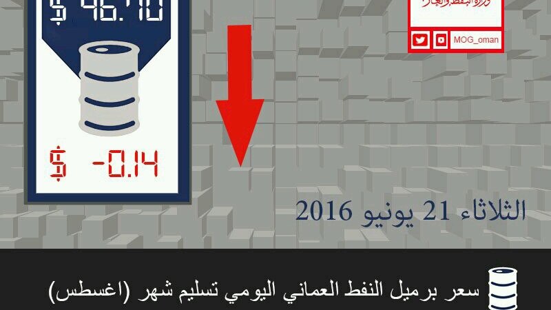 نفط عمان ينخفض بمقدار ١٤ سنتا
