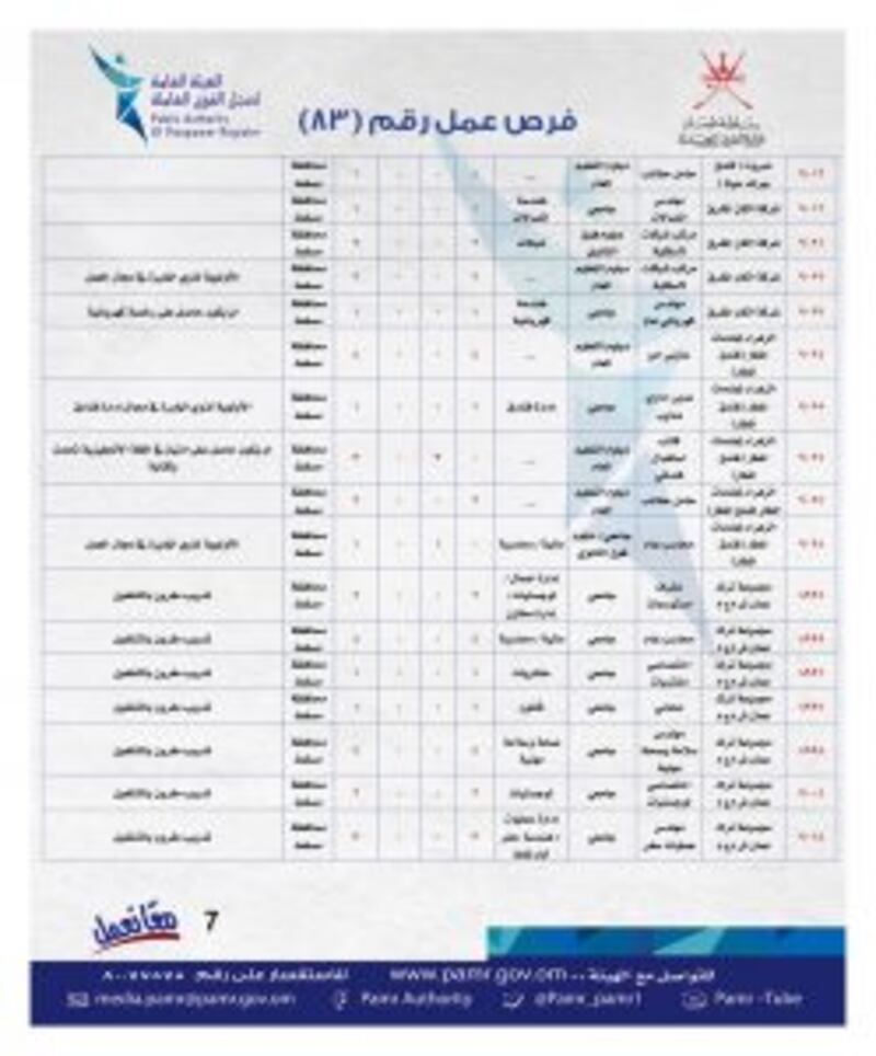 الإعلان عن فرص وظيفية جديدة في ملحق جديد