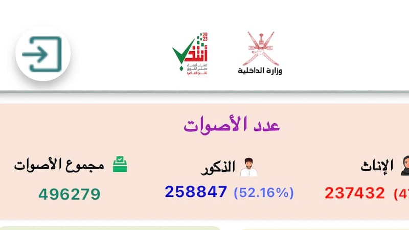 لم يُرصَد أي نوع من الاختراق الإلكتروني لـ” انتخب وانتخاب”