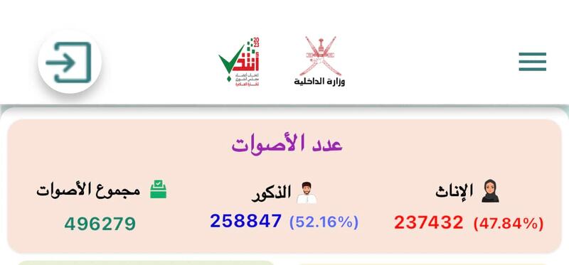 لم يُرصَد أي نوع من الاختراق الإلكتروني لـ” انتخب وانتخاب”