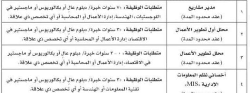 فرص عمل لدى البرنامج الوطني “نزدهر”