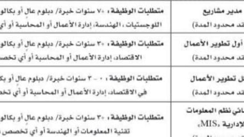 فرص عمل لدى البرنامج الوطني “نزدهر”