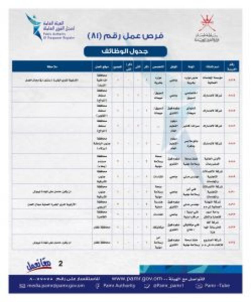 ملحق جديد يضم أكثر من 330 فرصة وظيفية