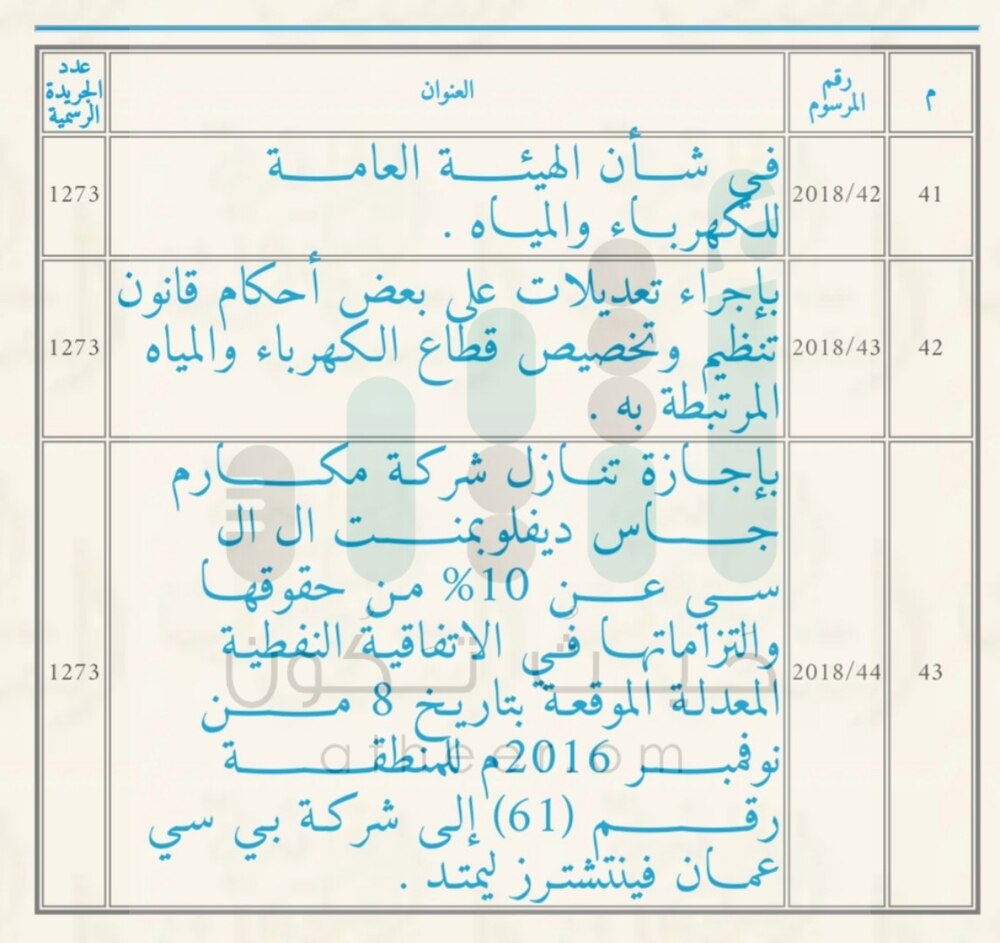 جلالة السلطان يصدر ٤٤ مرسومًا سلطانيًا ساميًا خلال ٢٠١٨م فما هي عناوينها؟؟