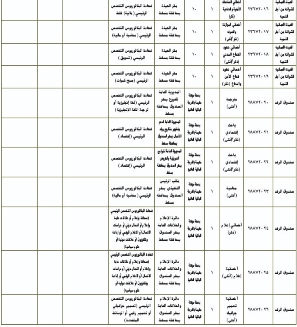 غدا بدء التسجيل لوظائف حكومية.. تعرف على تفاصيلها