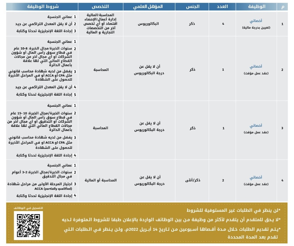 الإعلان عن وظائف في الهيئة العامة لسوق المال