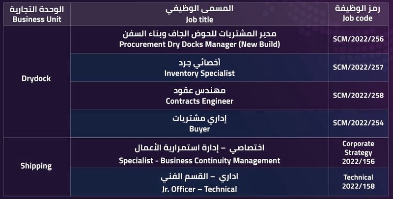 إحداها وظيفة “مدير”: 6 وظائف لدى مجموعة اسياد