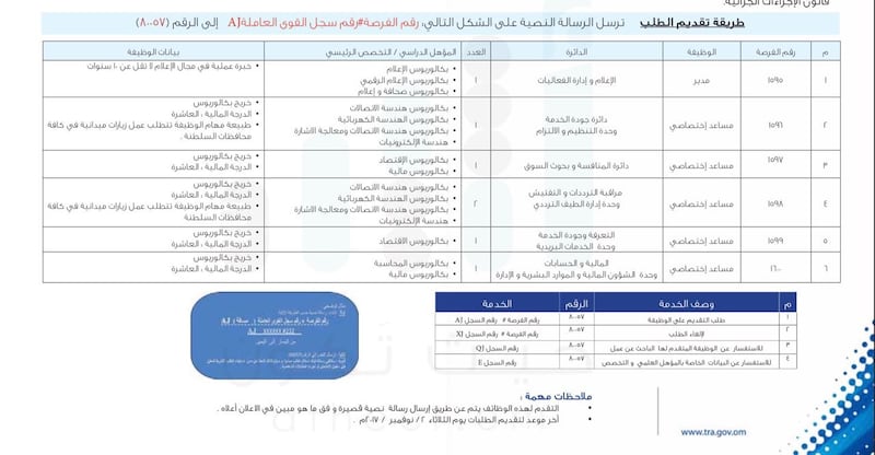 هيئة تنظيم الاتصالات تعلن عن عدد من الوظائف