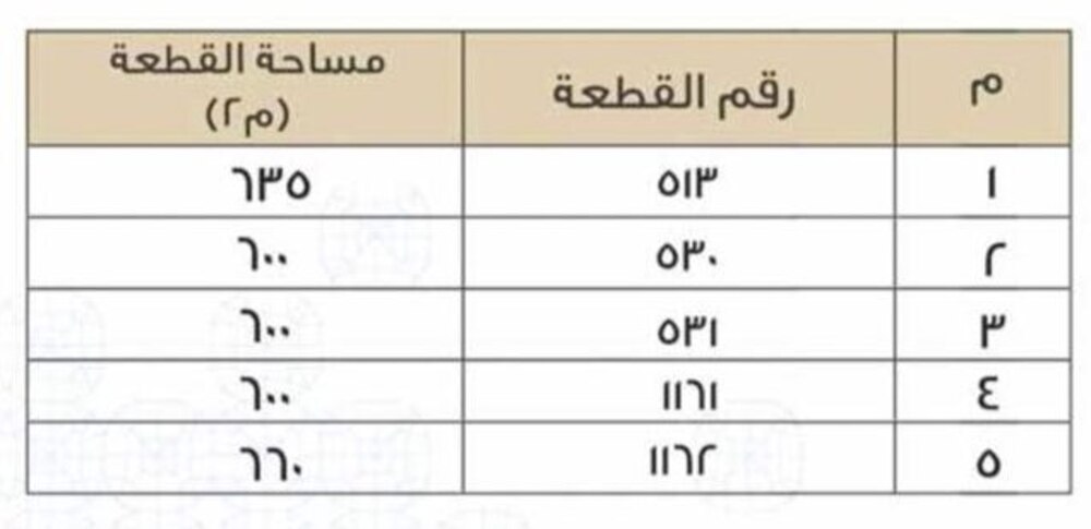 أحكام قضائية تلغي سندات ملكية أراضٍ سكنية