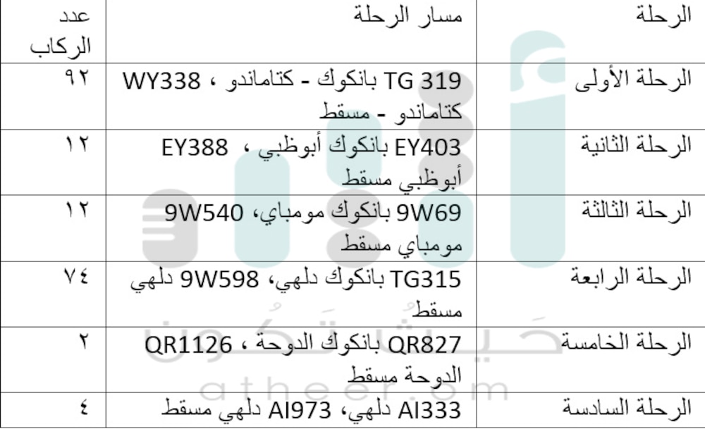 بعدما علقوا في بانكوك: مواطنون يتحدثون عن معاناتهم والطيران يعرض الحلول