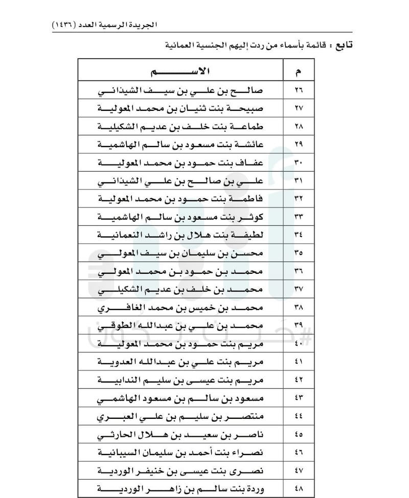 جلالة السلطان يصدر مرسومًا سلطانيًا ساميًا برد الجنسية لـ48 شخصًا