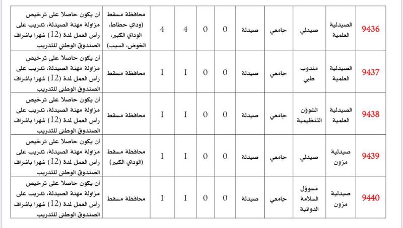 الإعلان عن وظائف في وزارة الصحة