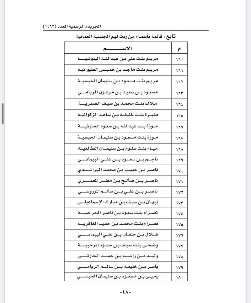 بالأسماء: رد الجنسية العمانية لأكثر من 150 شخصا