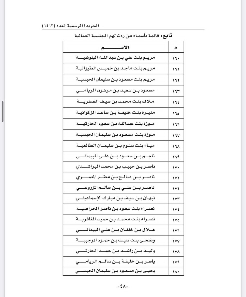 بالأسماء: رد الجنسية العمانية لأكثر من 150 شخصا