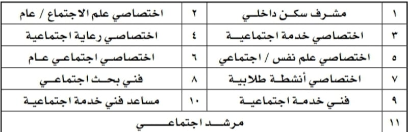 قرار جديد: تعمين بعض المهن في القطاع الخاص