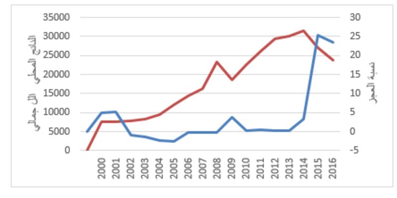 د.سعيد الصقري يكتب: الثابت والمتغير في المالية العامة