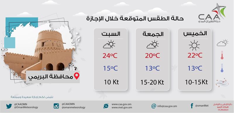 هل تخطط للخروج في نزهة خلال الإجازة؟ إليك ملخص حالة الطقس لـ 3 أيام