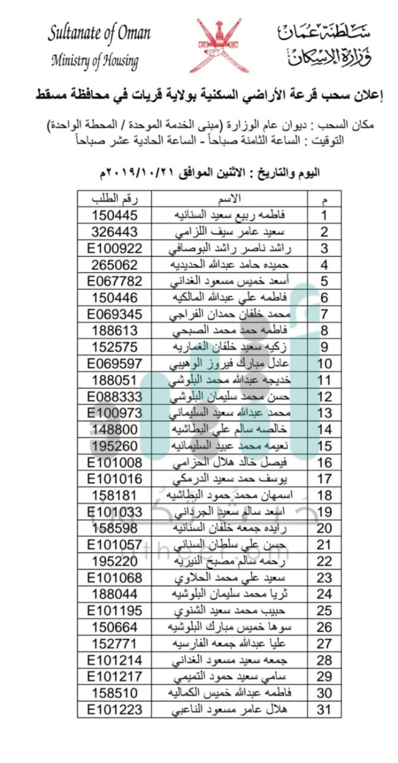 سحب على أراضٍ في إحدى ولايات مسقط