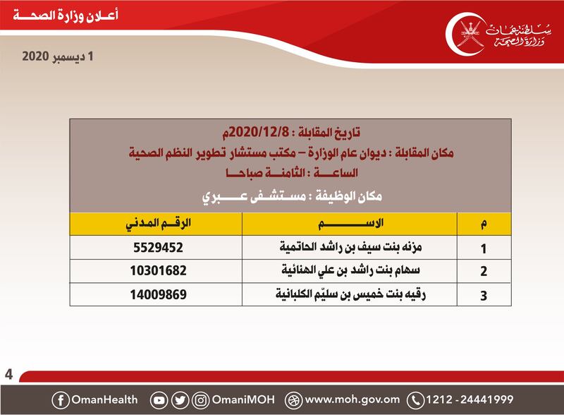 الصحة تعلن أسماء المقبولين للمقابلات الشخصية لشغل إحدى الوظائف