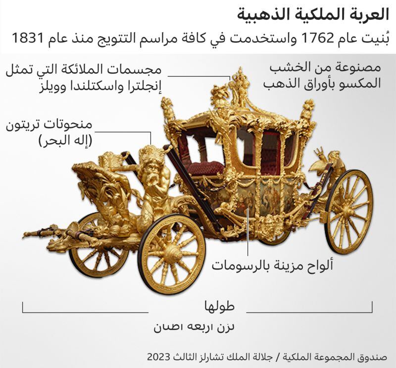سيشارك فيه سمو السيد ذي يزن: أنظار العالم تتجه إلى حفل سيشهد تقاليد تعود إلى 1000 عام