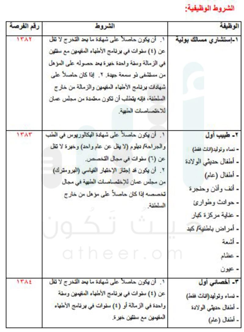 تعرّف على تفاصيل إعلان تجنيد الأطباء في الجيش السلطاني العُماني