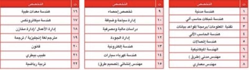 الجيش السلطاني العماني يعلن عن وظائف، ويوضح شروطها