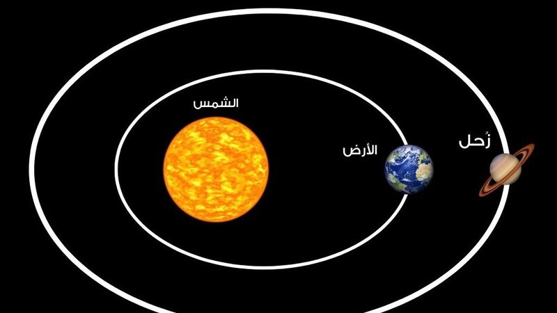 اليوم: ظاهرة فلكية فريدة في سمائنا