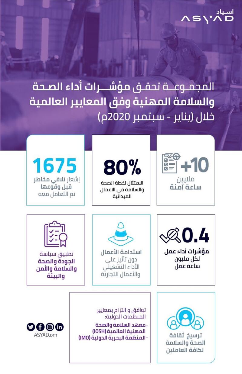 أكثر من 10 ملايين ساعة آمنة في اسياد