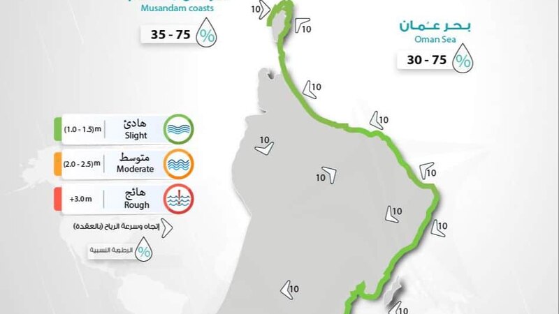 أمطار متفرقة وضباب وارتفاع موج البحر، إليك حالة الطقس اليوم