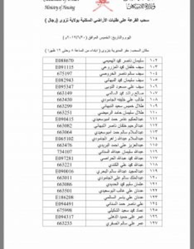 بالأسماء: سحب جديد على أراضٍ في نزوى