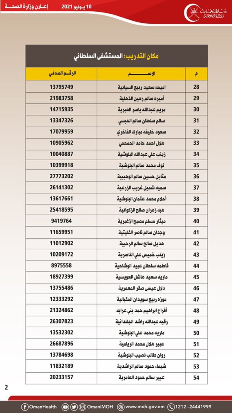 الصحة تصدر إعلانًا لمواطنين تقدموا لشغل وظيفة تمريضية