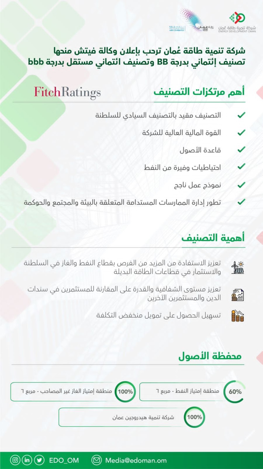 مؤشرات “إيجابية” لتنمية طاقة عمان و “فيتش” تصنّفها بدرجة BB