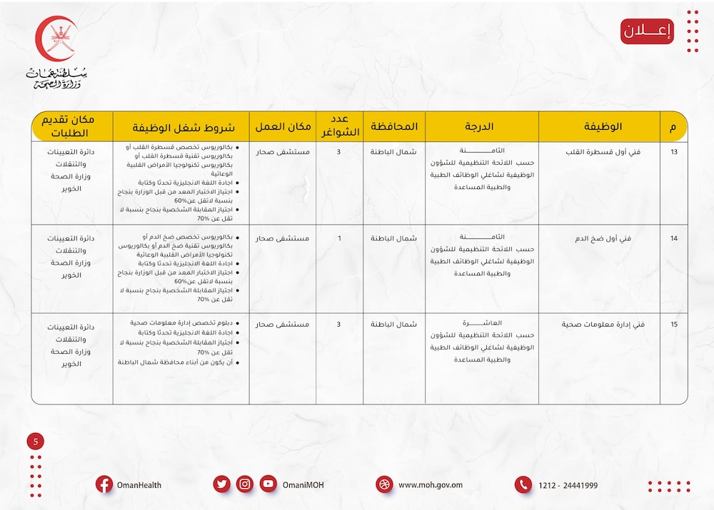 الصحة تعلن عن 84 وظيفة، إليك تفاصيلها