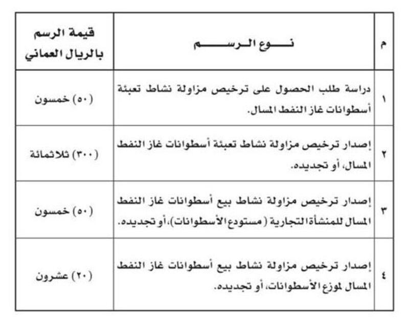 لمستخدمي غاز الطبخ: دفع مبلغ للتأمين ابتداء من ديسمبر 2024م