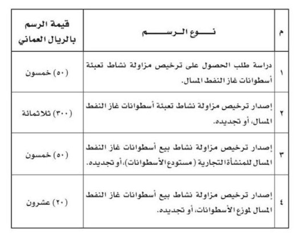 لمستخدمي غاز الطبخ: دفع مبلغ للتأمين ابتداء من ديسمبر 2024م