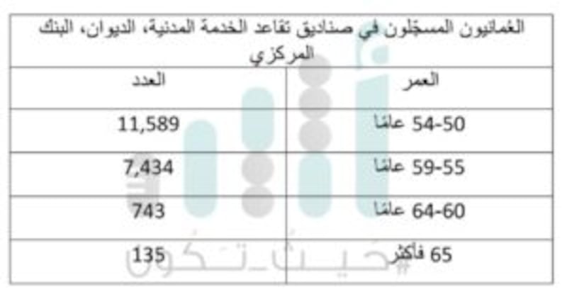 قراءة في بنود التعميم الديواني الجديد