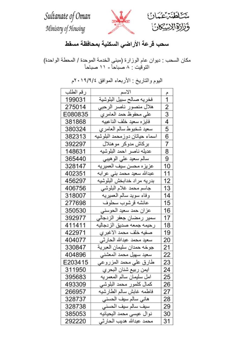 بالأسماء: سحب جديد على أراضٍ في مسقط