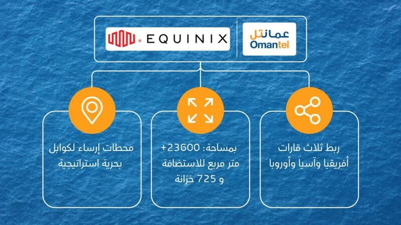 عمانتل تفتتح مركزًا هو الأول من نوعه في السلطنة