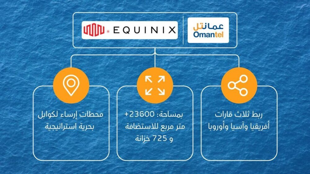 عمانتل تفتتح مركزًا هو الأول من نوعه في السلطنة