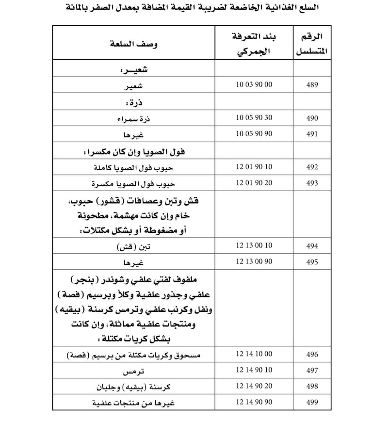 إضافة قائمة جديدة للسلع المعفاة من الضريبة