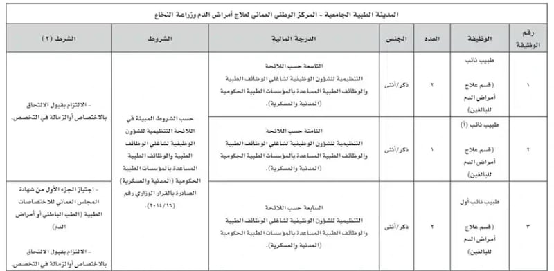 وظائف لدى المدينة الطبية الجامعية