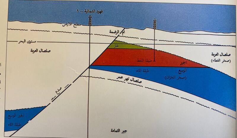 هل سمعت بقصة “أتعس بئر نفط” في تاريخ الشرق الأوسط؟