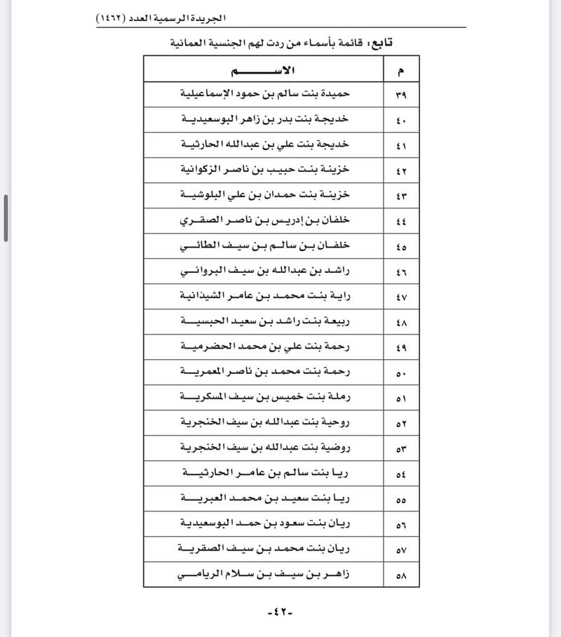 بالأسماء: رد الجنسية العمانية لأكثر من 150 شخصا