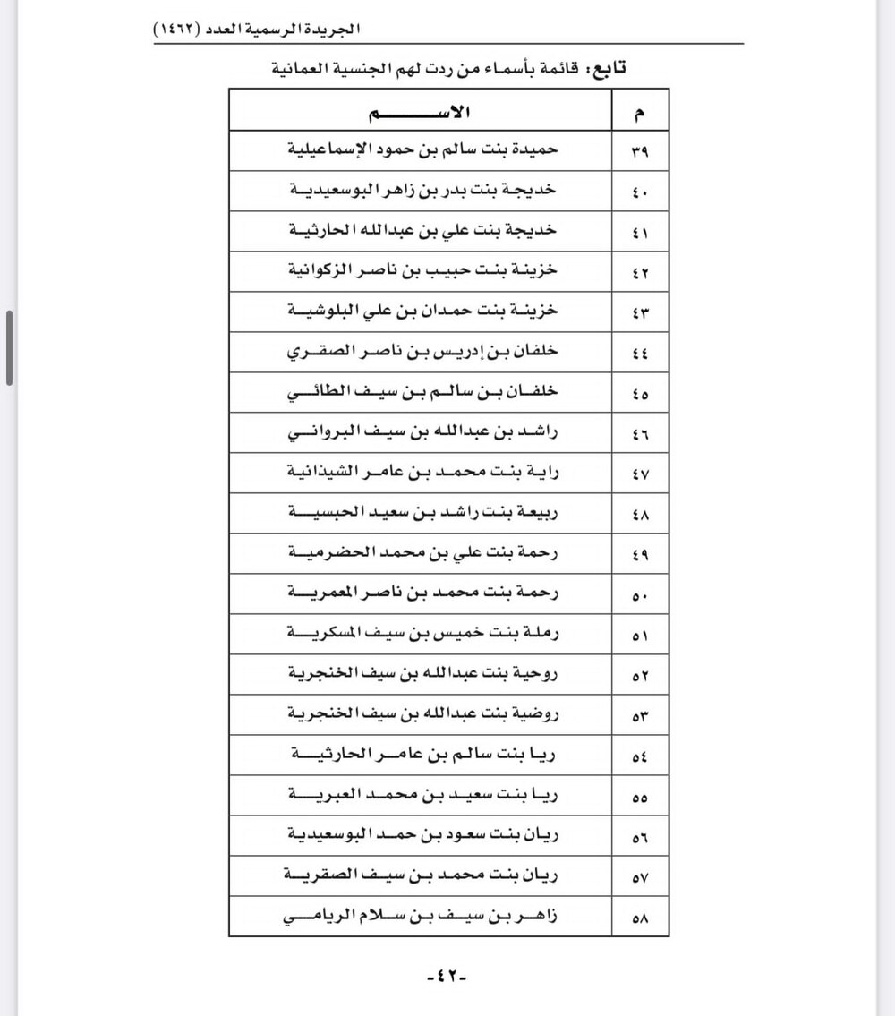بالأسماء: رد الجنسية العمانية لأكثر من 150 شخصا