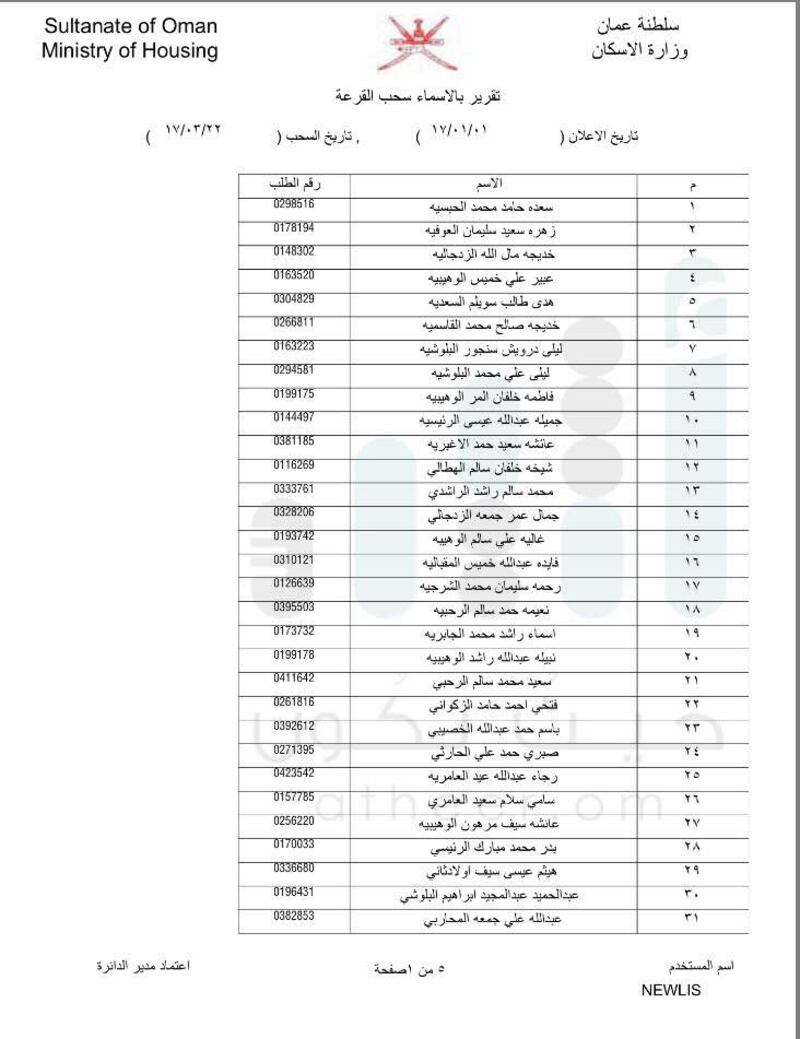 بالأسماء: الإسكان تعلن دفعات جديدة لسحب الأراضي في مسقط