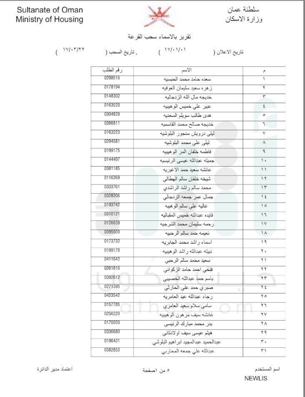 بالأسماء: الإسكان تعلن دفعات جديدة لسحب الأراضي في مسقط