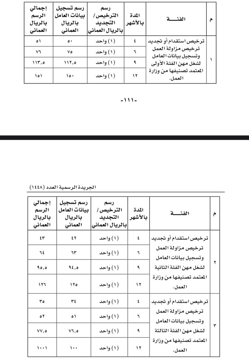 تعديل في رسوم إصدار وتجديد تراخيص استقدام القوى العاملة غير العمانية