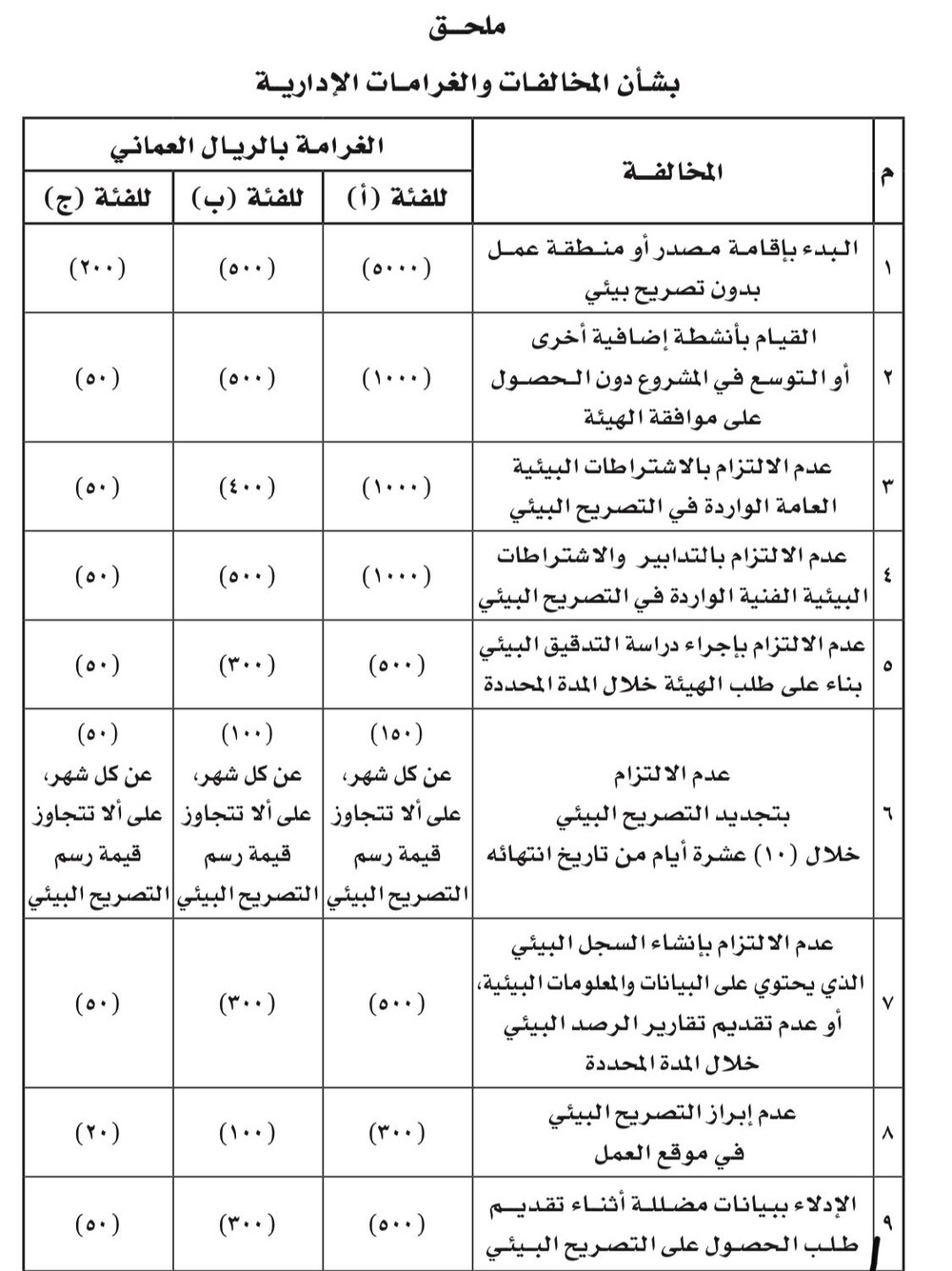 قرار بتخفيض رسوم التصاريح البيئية