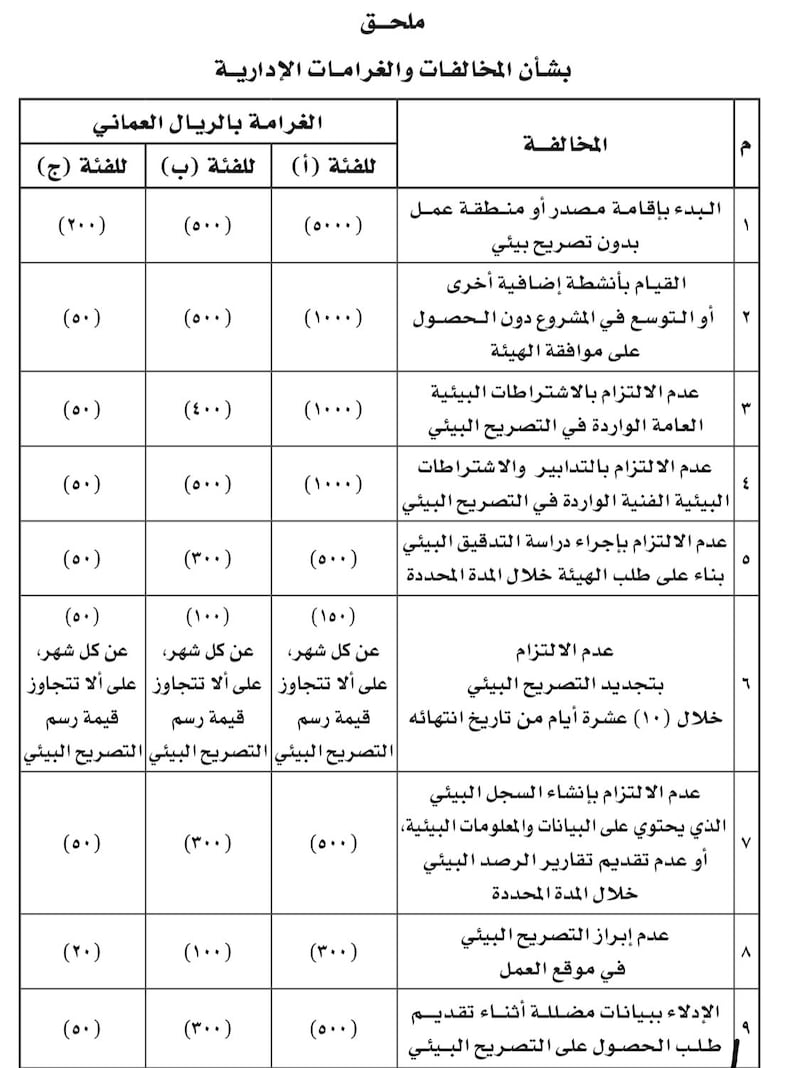 قرار بتخفيض رسوم التصاريح البيئية