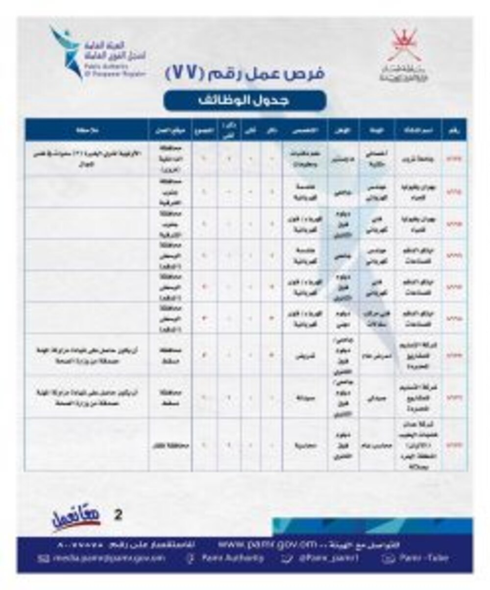 الإعلان عن وظائف جديدة في القطاع الخاص وجداول توضحها